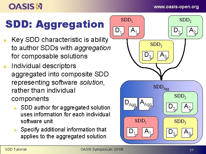 www. oasis-open. org SDD: Aggregation n n SDD 1 Key SDD characteristic is ability