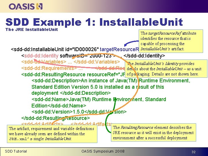 www. oasis-open. org SDD Example 1: Installable. Unit The JRE Installable. Unit The target.