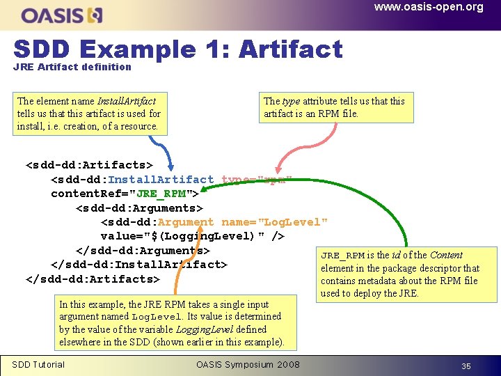 www. oasis-open. org SDD Example 1: Artifact JRE Artifact definition The element name Install.