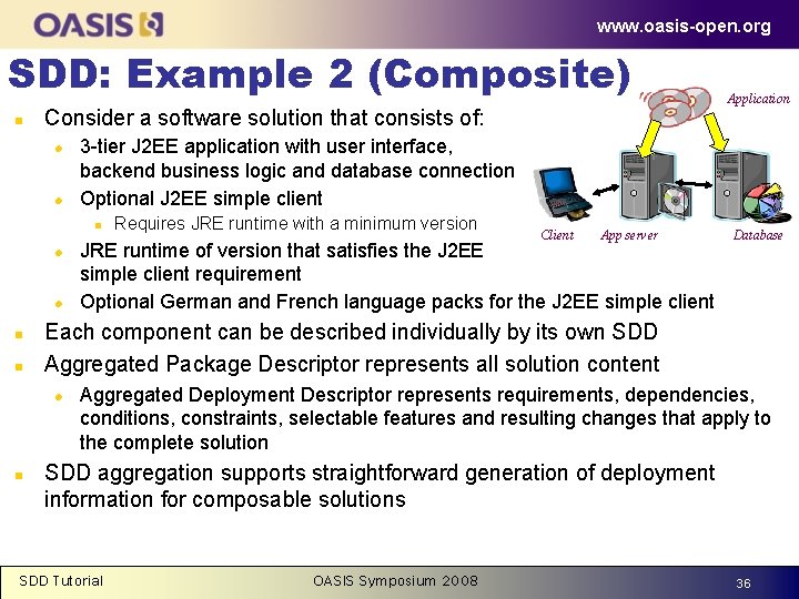 www. oasis-open. org SDD: Example 2 (Composite) n Consider a software solution that consists