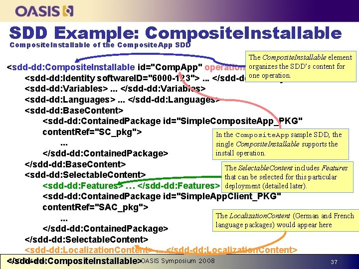 SDD Example: Composite. Installable www. oasis-open. org Composite. Installable of the Composite. App SDD