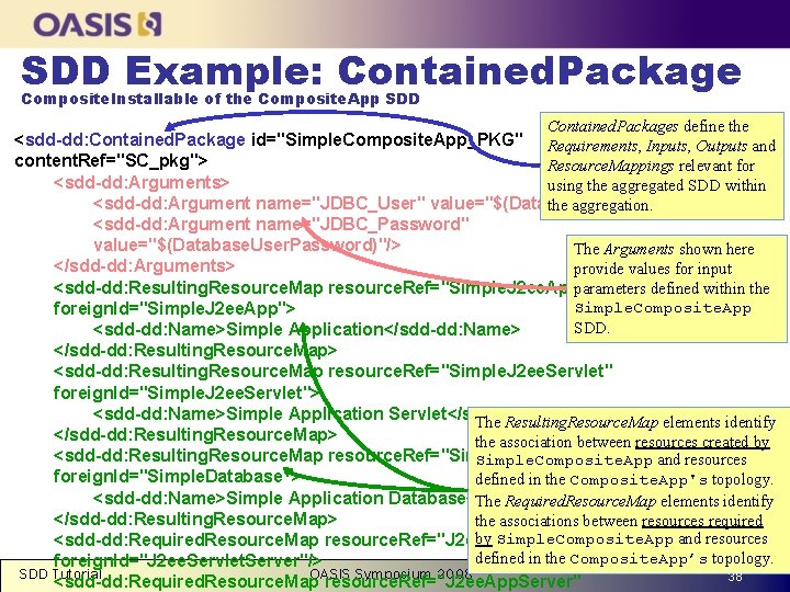 SDD Example: Contained. Package www. oasis-open. org Composite. Installable of the Composite. App SDD