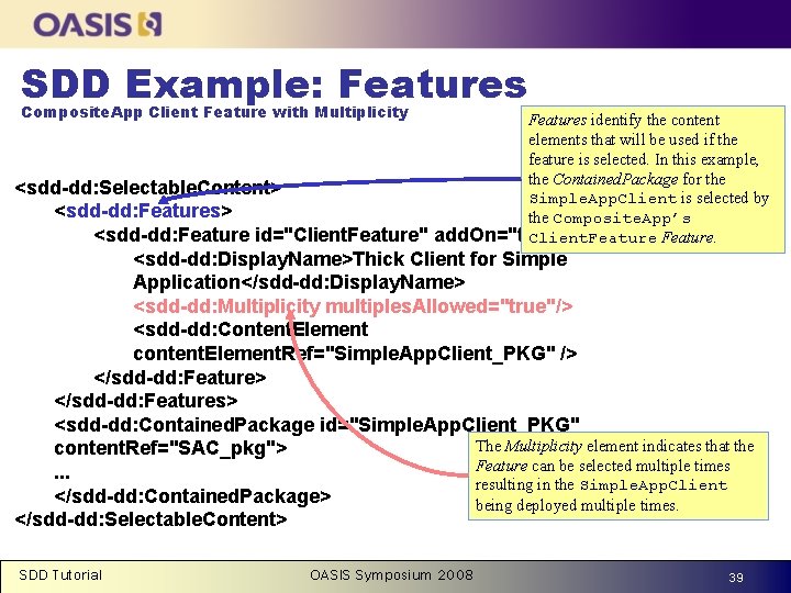 SDD Example: Features Composite. App Client Feature with Multiplicity www. oasis-open. org Features identify
