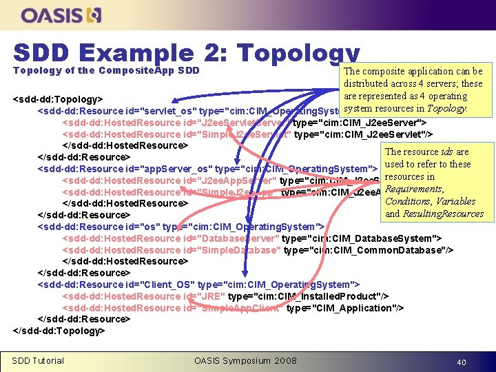 SDD Example 2: Topology www. oasis-open. org Topology of the Composite. App SDD The