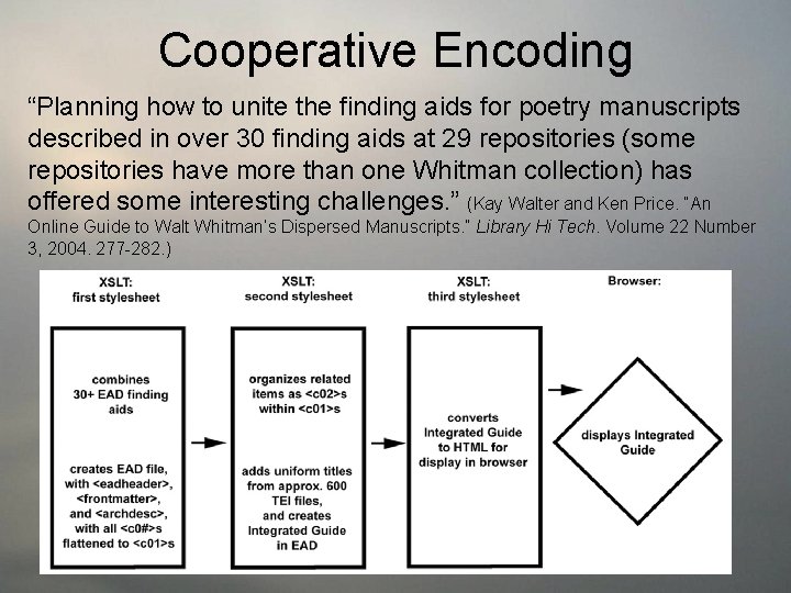 Cooperative Encoding “Planning how to unite the finding aids for poetry manuscripts described in