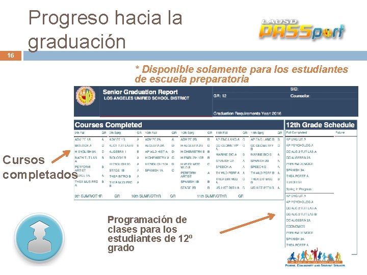 16 Progreso hacia la graduación * Disponible solamente para los estudiantes de escuela preparatoria
