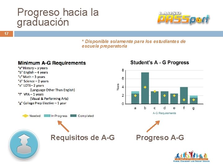 Progreso hacia la graduación 17 * Disponible solamente para los estudiantes de escuela preparatoria