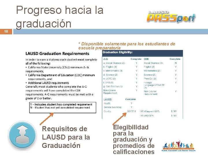 18 Progreso hacia la graduación * Disponible solamente para los estudiantes de escuela preparatoria