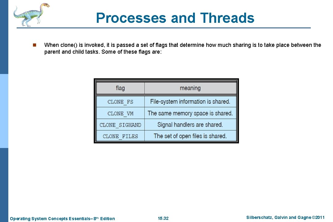 Processes and Threads n When clone() is invoked, it is passed a set of