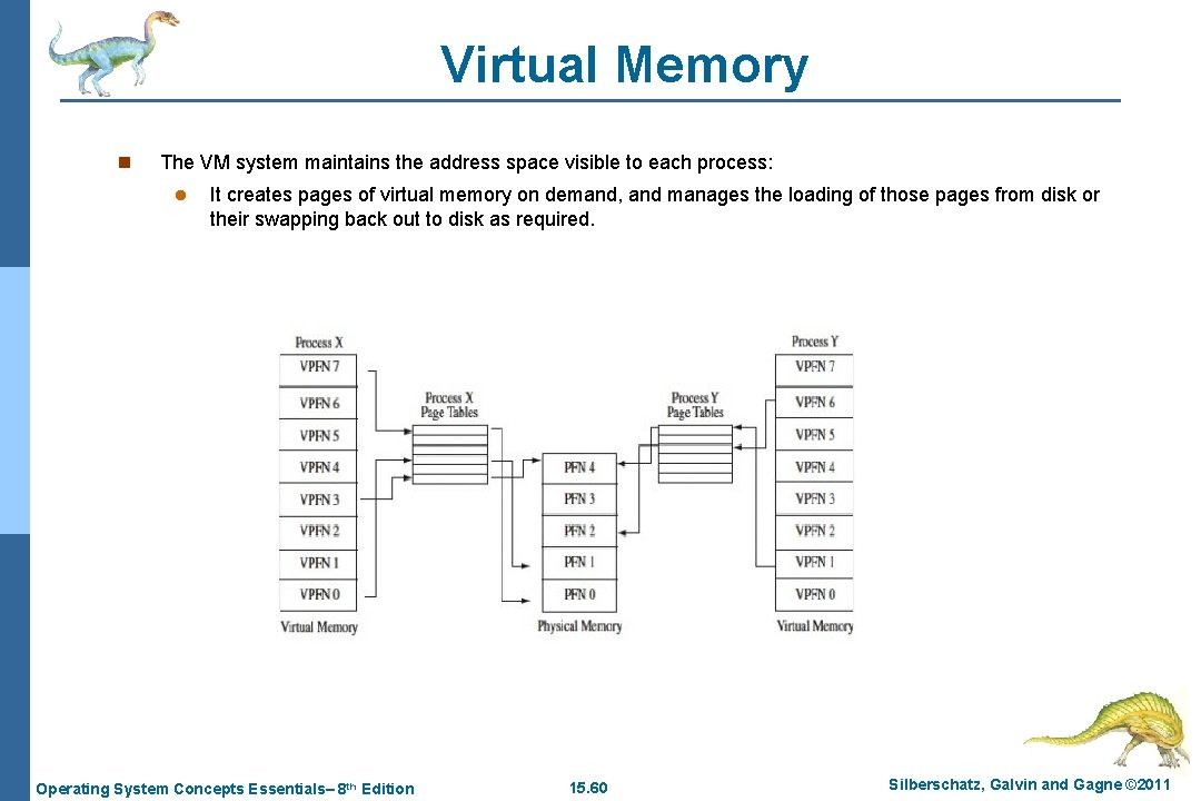 Virtual Memory n The VM system maintains the address space visible to each process: