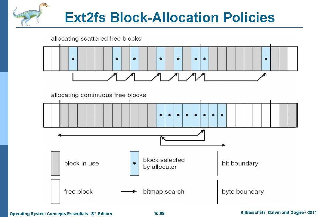 Ext 2 fs Block-Allocation Policies Operating System Concepts Essentials– 8 th Edition 15. 69