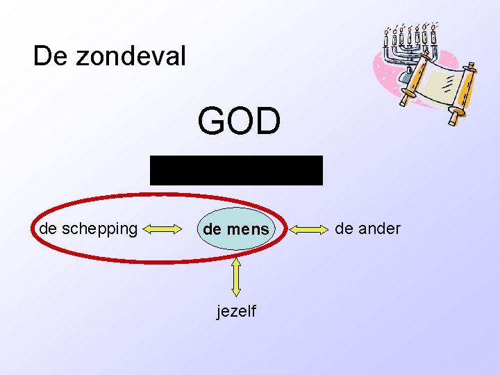 De zondeval GOD de schepping de mens jezelf de ander 