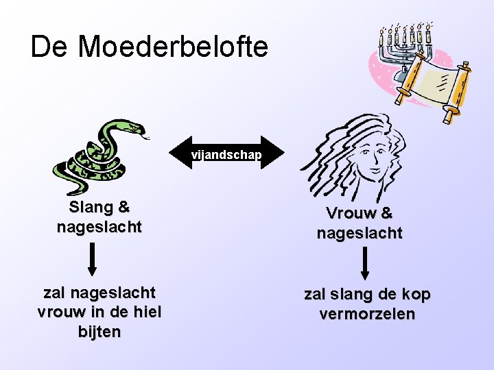 De Moederbelofte vijandschap Slang & nageslacht zal nageslacht vrouw in de hiel bijten Vrouw