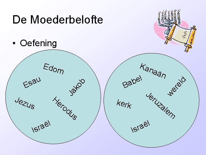 De Moederbelofte • Oefening Kan l ë a Isr ro du kerk s ld