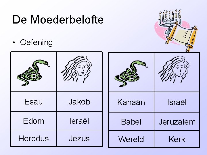 De Moederbelofte • Oefening Esau Jakob Kanaän Israël Edom Israël Babel Jeruzalem Herodus Jezus De Moederbelofte • Oefening Esau Jakob Kanaän Israël Edom Israël Babel Jeruzalem Herodus Jezus