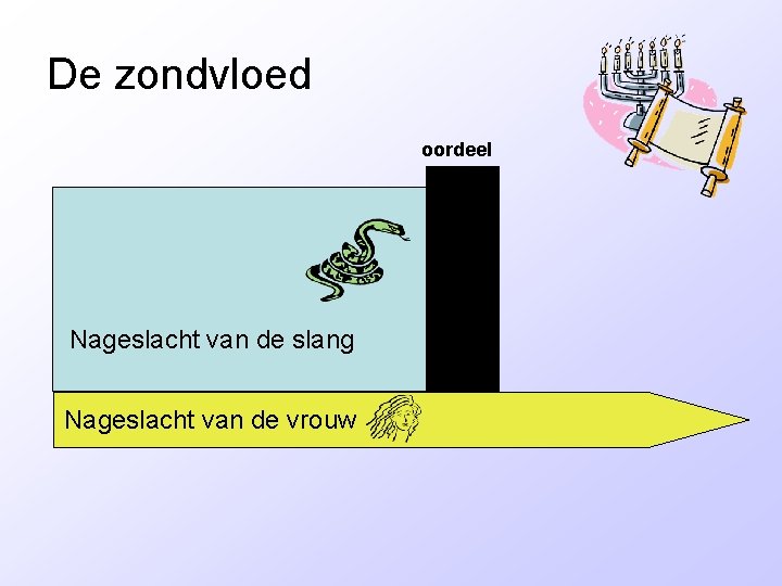 De zondvloed oordeel Nageslacht van de slang Nageslacht van de vrouw 