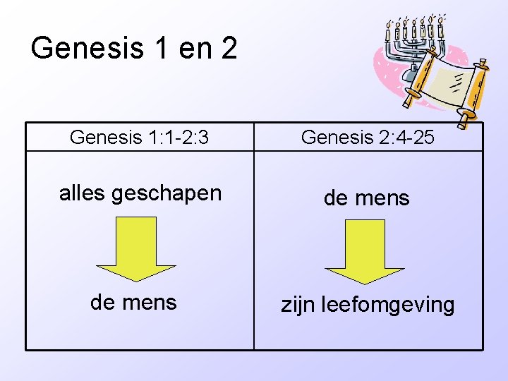 Genesis 1 en 2 Genesis 1: 1 -2: 3 Genesis 2: 4 -25 alles