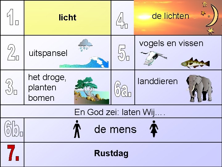 de lichten licht vogels en vissen uitspansel het droge, planten bomen landdieren En God