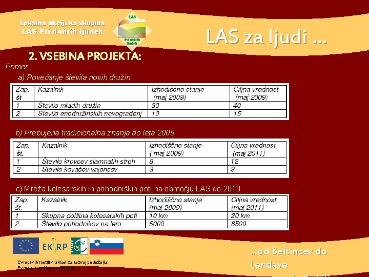 Lokalna akcijska skupina LAS Pri dobrih ljudeh 2. VSEBINA PROJEKTA: LAS za ljudi. .