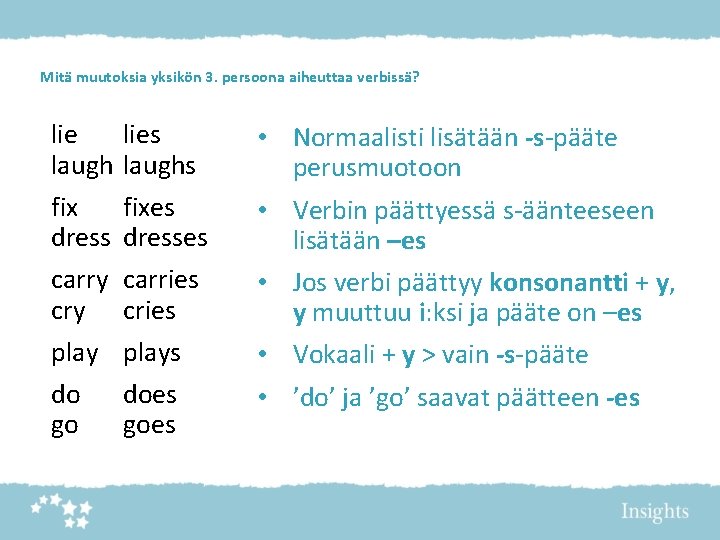 Mitä muutoksia yksikön 3. persoona aiheuttaa verbissä? lies laughs • Normaalisti lisätään -s-pääte perusmuotoon