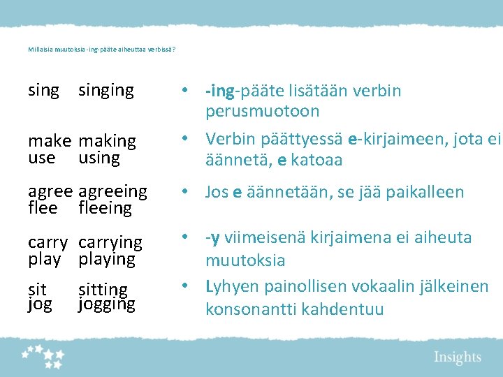 Millaisia muutoksia -ing-pääte aiheuttaa verbissä? singing make making use using • -ing-pääte lisätään verbin