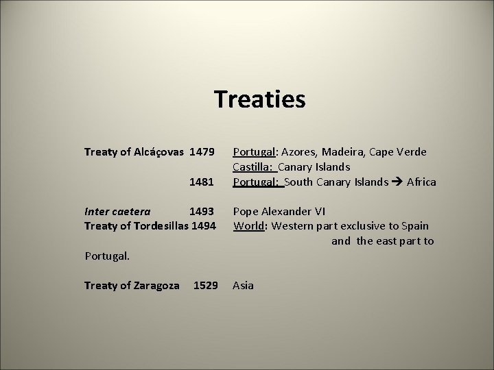 Treaties Treaty of Alcáçovas 1479 1481 Inter caetera 1493 Treaty of Tordesillas 1494 Portugal.