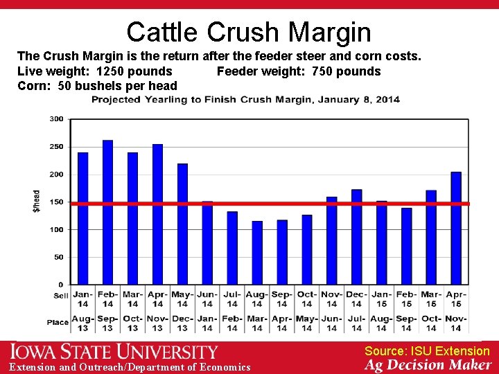 Cattle Crush Margin The Crush Margin is the return after the feeder steer and