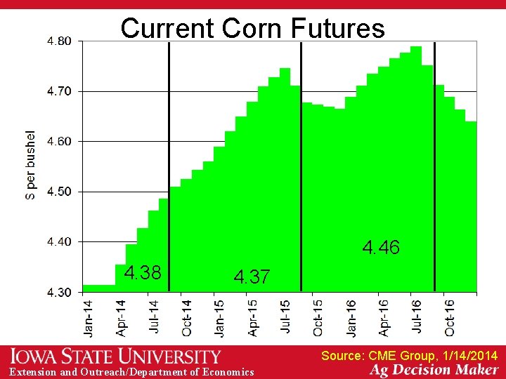 Current Corn Futures 4. 46 4. 38 4. 37 Source: CME Group, 1/14/2014 Extension