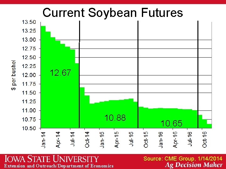 Current Soybean Futures 12. 67 10. 88 10. 65 Source: CME Group, 1/14/2014 Extension