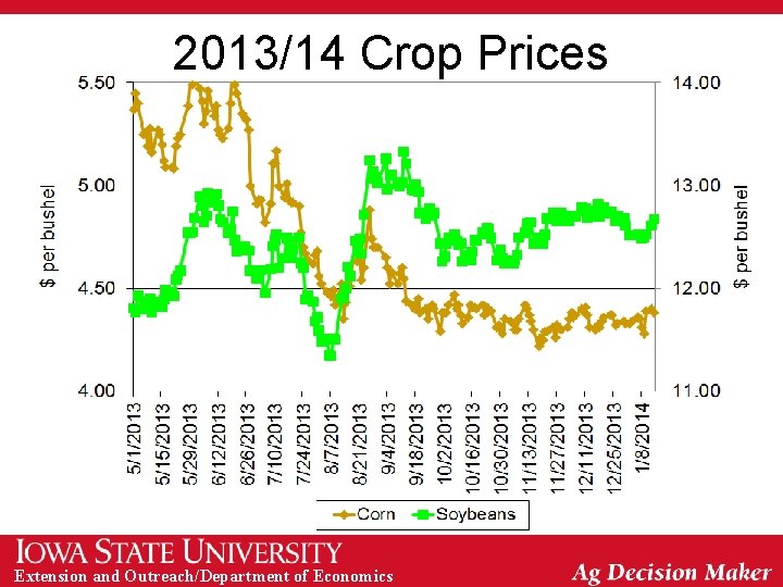 2013/14 Crop Prices Extension and Outreach/Department of Economics 