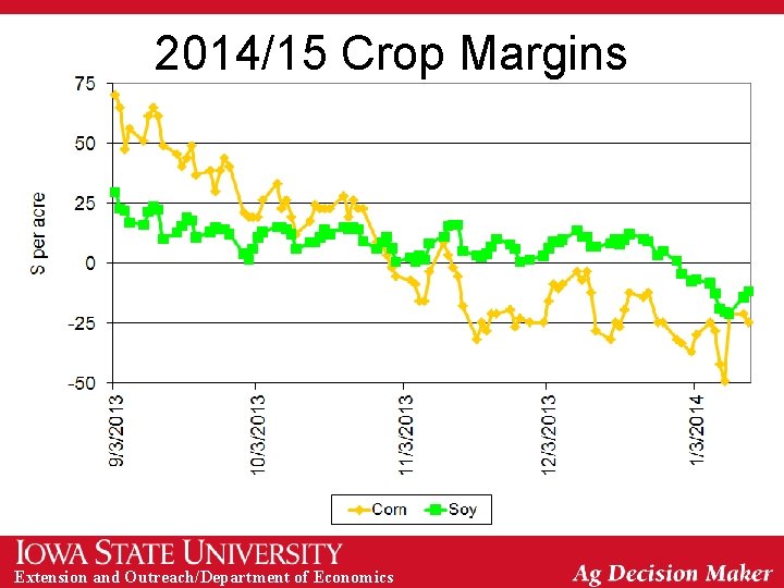 2014/15 Crop Margins Extension and Outreach/Department of Economics 