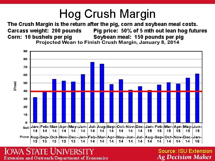 Hog Crush Margin The Crush Margin is the return after the pig, corn and