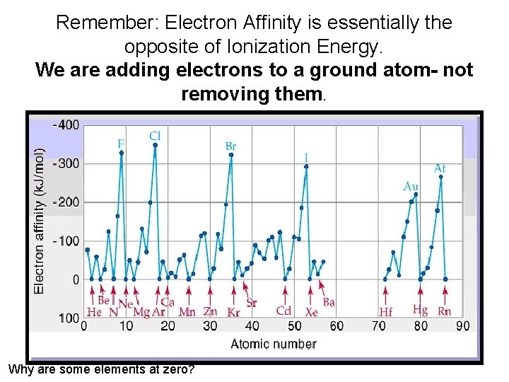 Remember: Electron Affinity is essentially the opposite of Ionization Energy. We are adding electrons