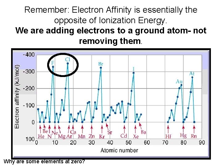 Remember: Electron Affinity is essentially the opposite of Ionization Energy. We are adding electrons