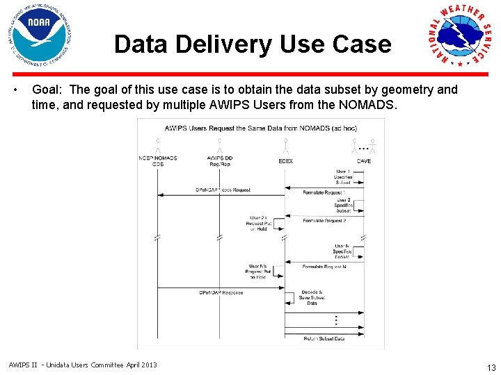 Data Delivery Use Case • Goal: The goal of this use case is to