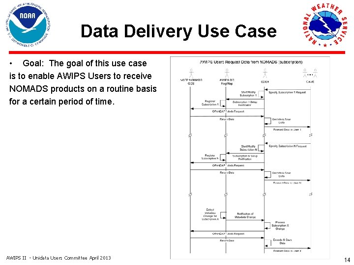 Data Delivery Use Case • Goal: The goal of this use case is to
