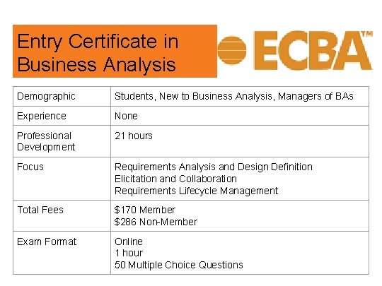 Entry Certificate in Business Analysis Demographic Students, New to Business Analysis, Managers of BAs
