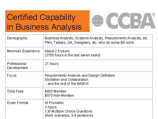 Certified Capability in Business Analysis Demographic Business Analysts, Systems Analysts, Requirements Analysts, etc. PMs,