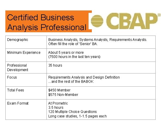 Certified Business Analysis Professional Demographic Business Analysts, Systems Analysts, Requirements Analysts. Often fill the