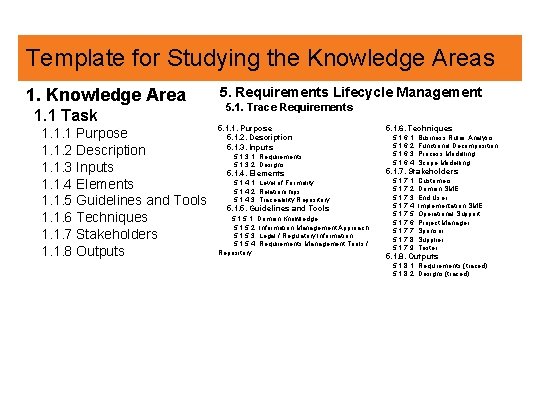 Template for Studying the Knowledge Areas 1. Knowledge Area 1. 1 Task 1. 1.