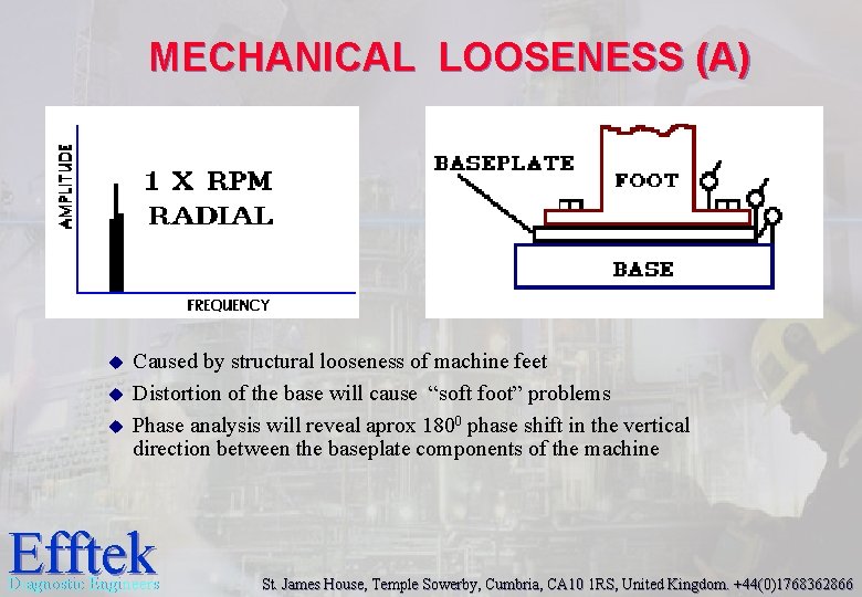 MECHANICAL LOOSENESS (A) u u u Caused by structural looseness of machine feet Distortion MECHANICAL LOOSENESS (A) u u u Caused by structural looseness of machine feet Distortion