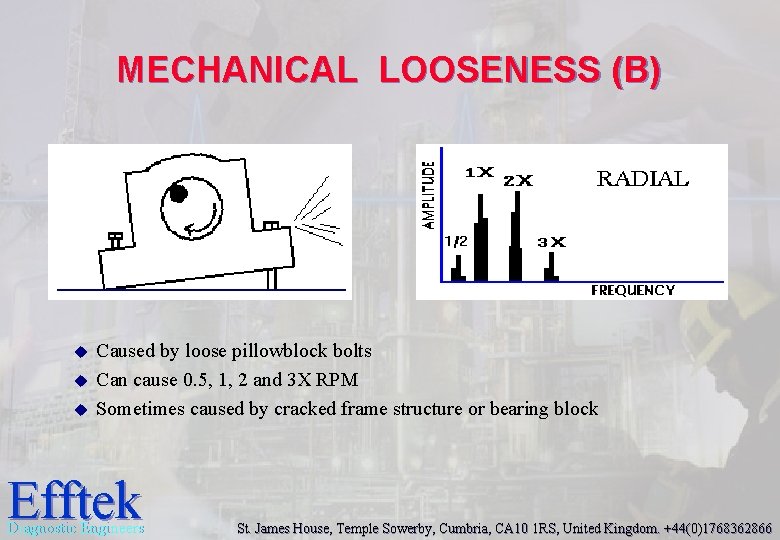 MECHANICAL LOOSENESS (B) u u u Caused by loose pillowblock bolts Can cause 0. MECHANICAL LOOSENESS (B) u u u Caused by loose pillowblock bolts Can cause 0.