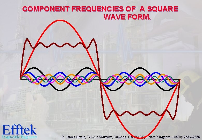 COMPONENT FREQUENCIES OF A SQUARE WAVE FORM. Efftek Diagnostic Engineers St. James House, Temple COMPONENT FREQUENCIES OF A SQUARE WAVE FORM. Efftek Diagnostic Engineers St. James House, Temple