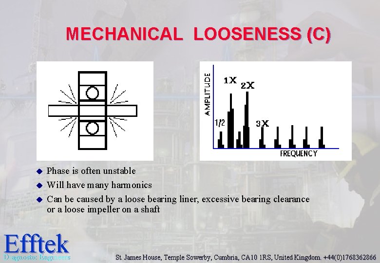 MECHANICAL LOOSENESS (C) u u u Phase is often unstable Will have many harmonics MECHANICAL LOOSENESS (C) u u u Phase is often unstable Will have many harmonics