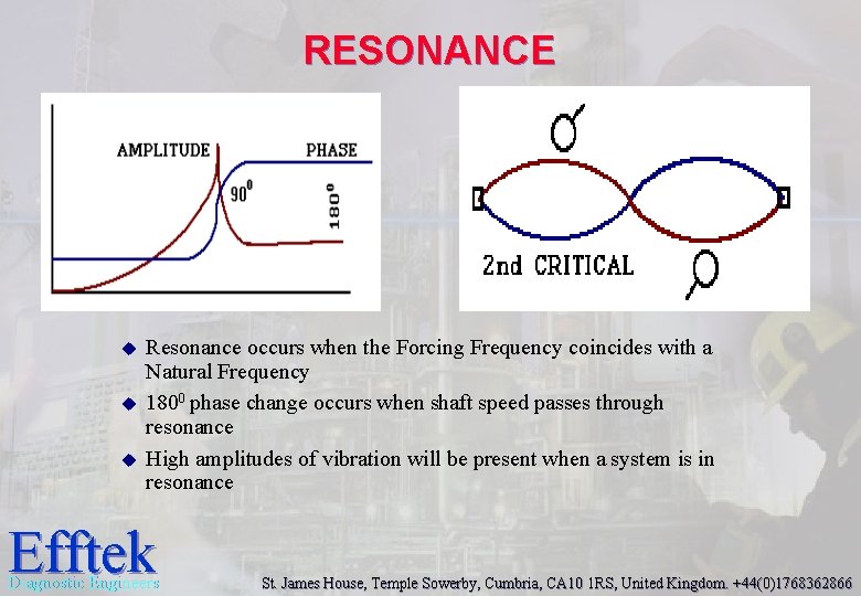 RESONANCE u u u Resonance occurs when the Forcing Frequency coincides with a Natural RESONANCE u u u Resonance occurs when the Forcing Frequency coincides with a Natural
