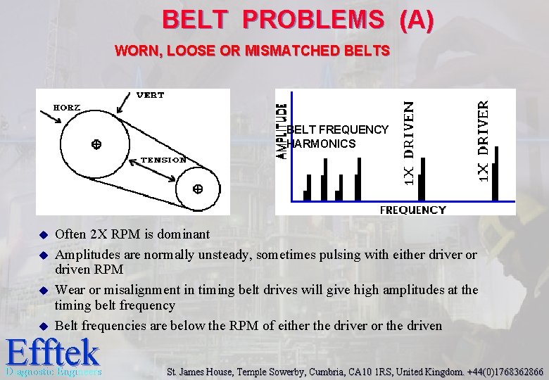BELT PROBLEMS (A) WORN, LOOSE OR MISMATCHED BELTS BELT FREQUENCY HARMONICS u u Often BELT PROBLEMS (A) WORN, LOOSE OR MISMATCHED BELTS BELT FREQUENCY HARMONICS u u Often