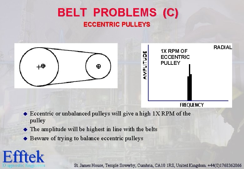 BELT PROBLEMS (C) ECCENTRIC PULLEYS 1 X RPM OF ECCENTRIC PULLEY u u u BELT PROBLEMS (C) ECCENTRIC PULLEYS 1 X RPM OF ECCENTRIC PULLEY u u u