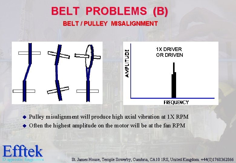 BELT PROBLEMS (B) BELT / PULLEY MISALIGNMENT 1 X DRIVER OR DRIVEN u u BELT PROBLEMS (B) BELT / PULLEY MISALIGNMENT 1 X DRIVER OR DRIVEN u u