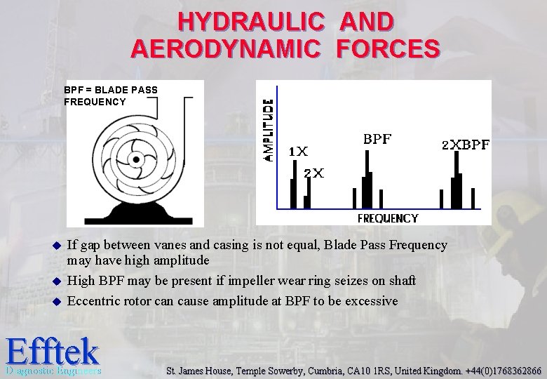 HYDRAULIC AND AERODYNAMIC FORCES BPF = BLADE PASS FREQUENCY u u u If gap HYDRAULIC AND AERODYNAMIC FORCES BPF = BLADE PASS FREQUENCY u u u If gap