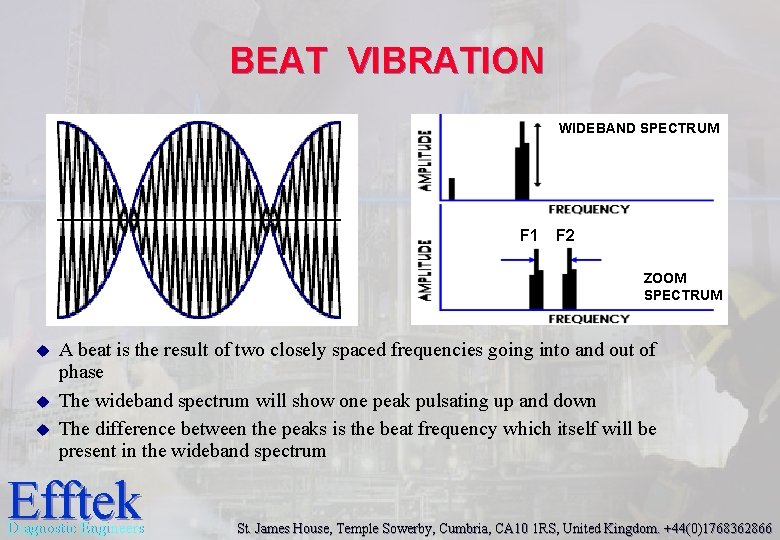 BEAT VIBRATION WIDEBAND SPECTRUM F 1 F 2 ZOOM SPECTRUM u u u A BEAT VIBRATION WIDEBAND SPECTRUM F 1 F 2 ZOOM SPECTRUM u u u A